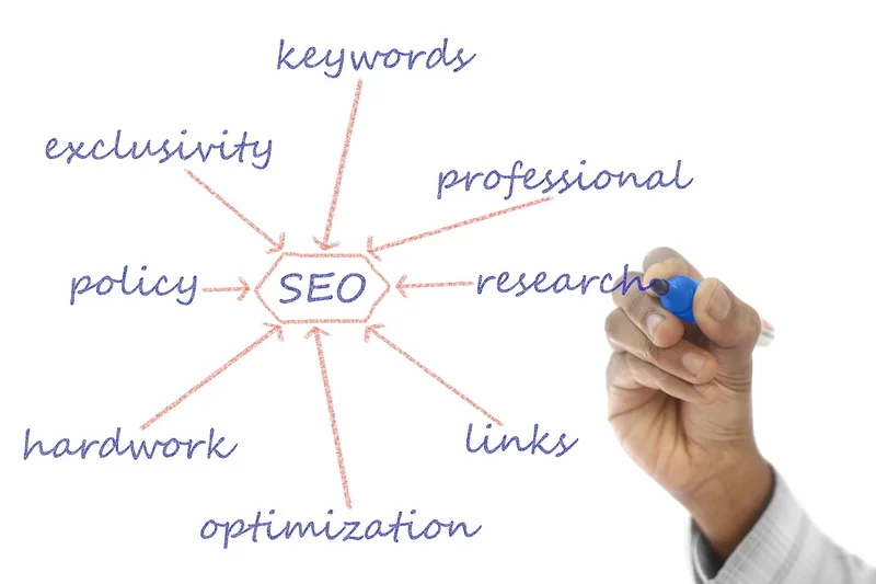 Optimisation de contenu : le pont entre SEO et réseaux sociaux